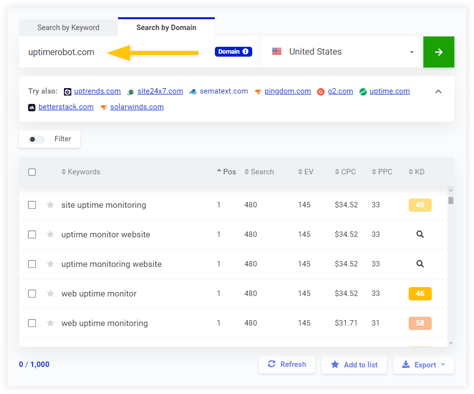 Competitor keyword analysis in KWFinder - example